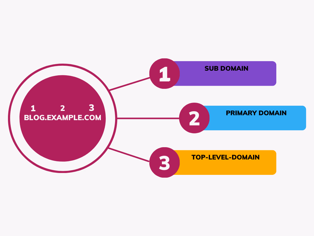 The Best Subdomain Enumeration Techniques Guide featured image